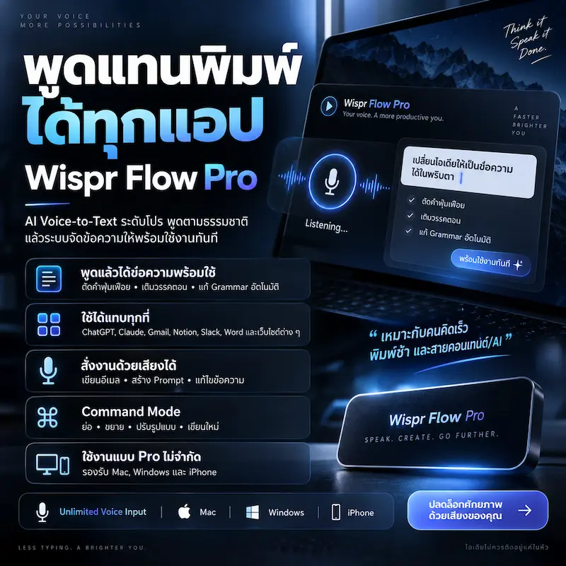 Wispr Flow Pro คูปอง 12 เดือน